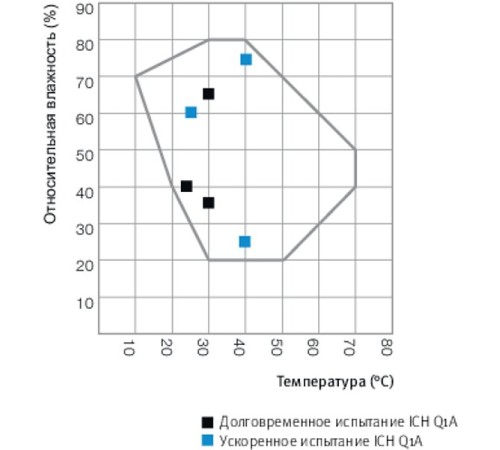 Климатическая камера KBF-S 1020 серии Solid.Line, 1020 литров (Артикул 9020-0372)